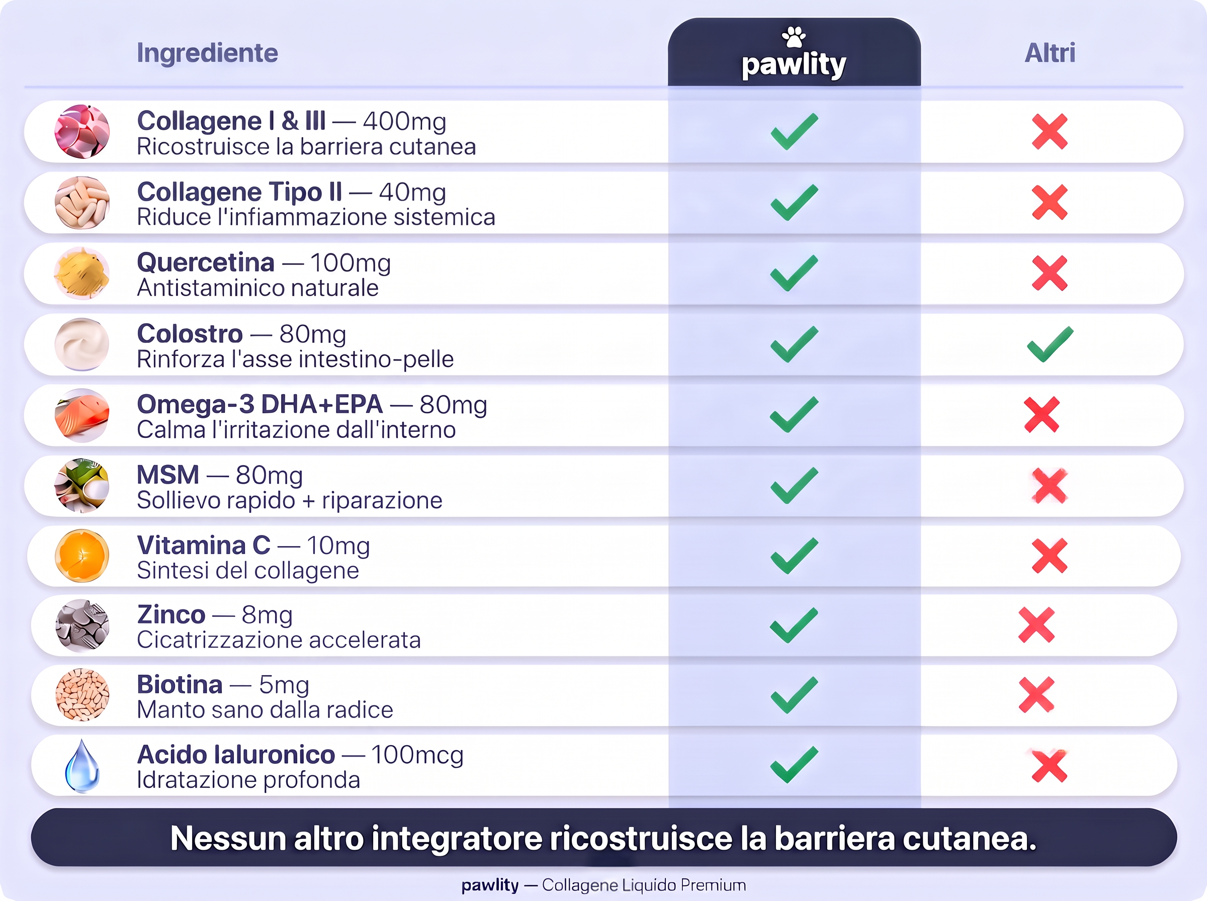 Tabella comparativa degli ingredienti di Pawlity® Collagene Liquido Premium